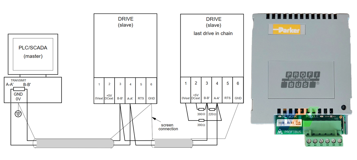 Card Profibus Parker DC590 & AC690