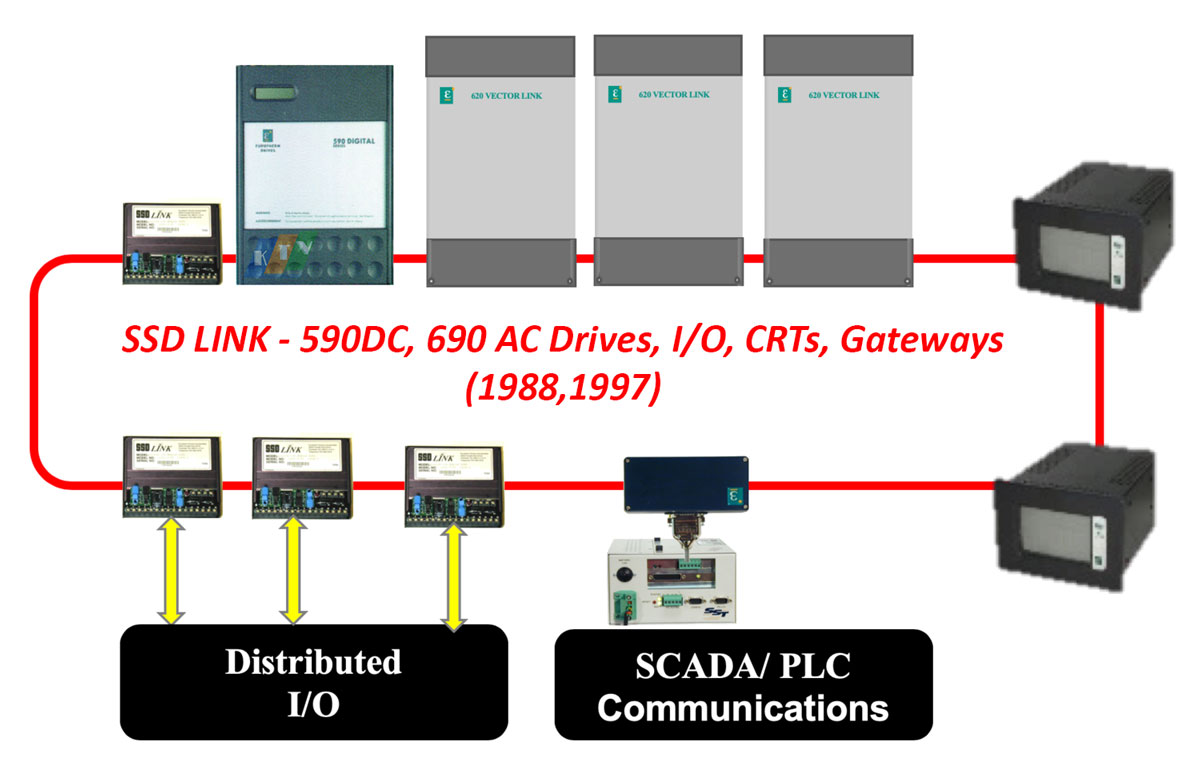 Sơ đồ SSD Link