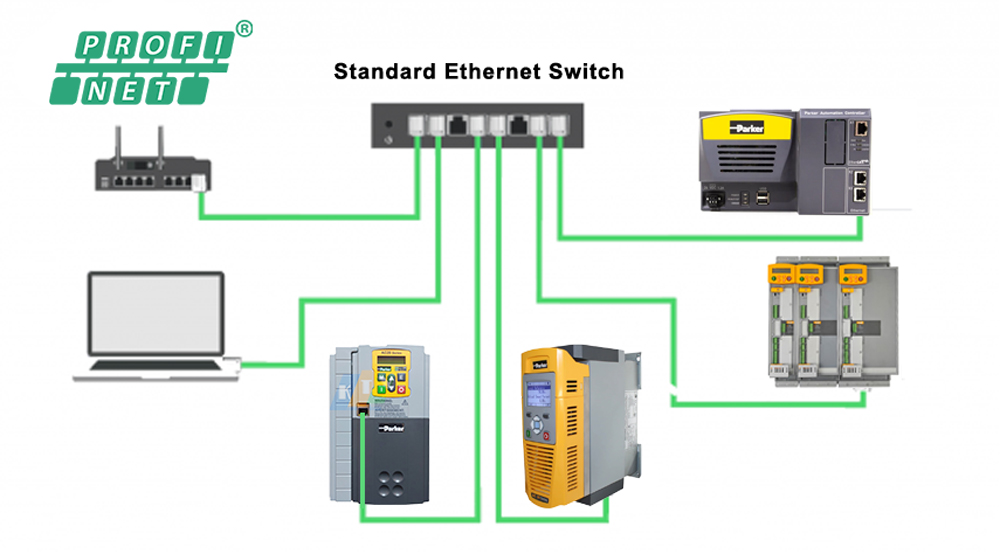 Sơ đồ Truyền thông Profinet